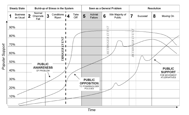 key-negotiation-in-moyers-movement-action-plan-1-728